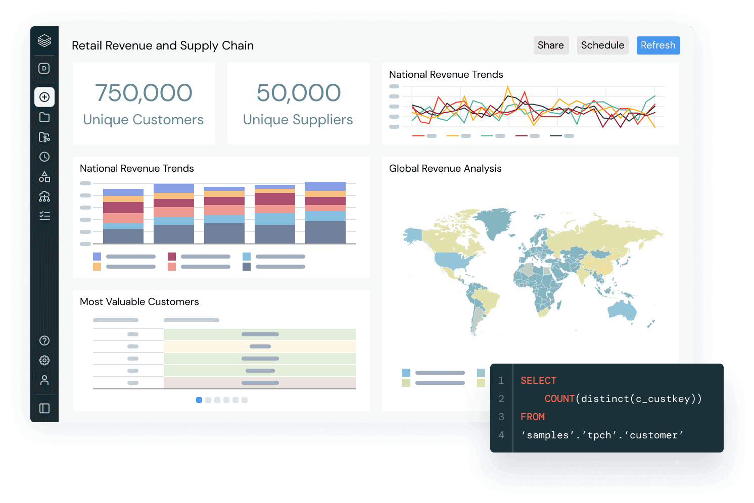 Databricks Solutions