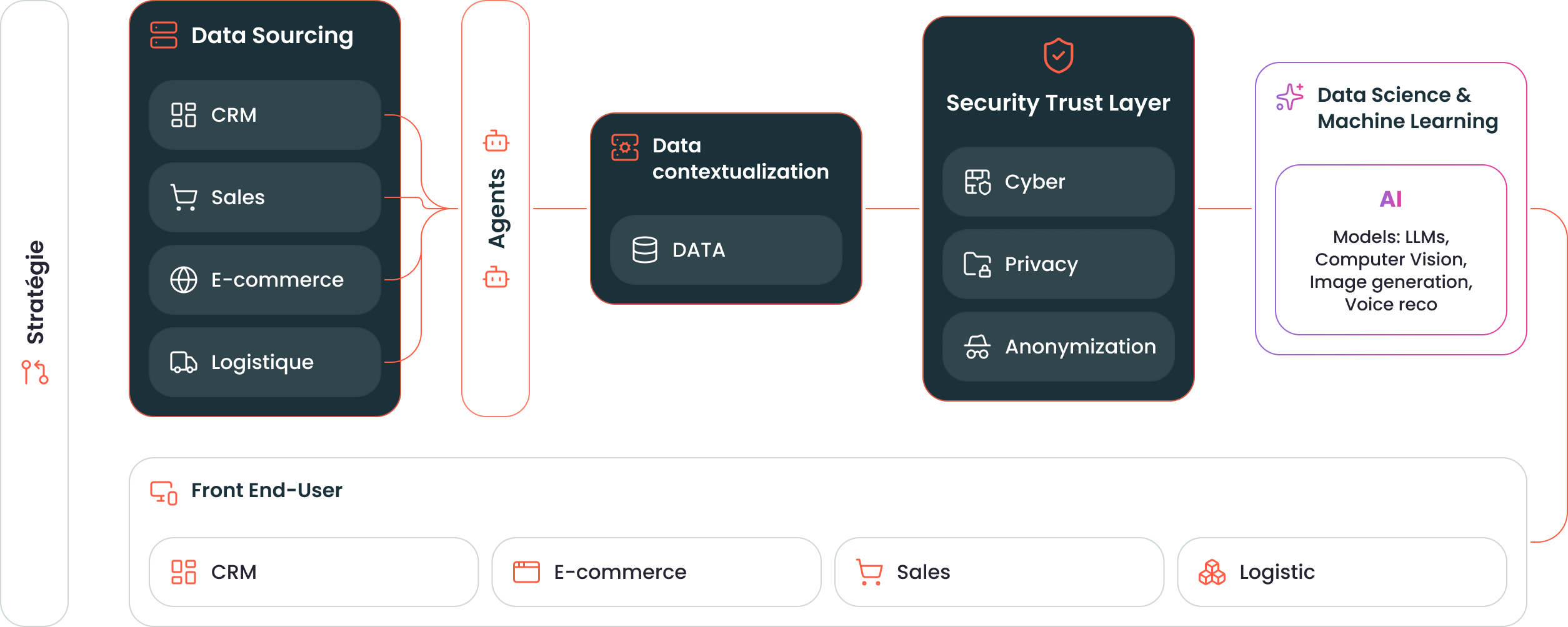 Les ******solutions Databricks****** que nous maîtrisons
